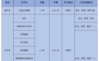 兰州财经大学怎么样_兰州财经大学值得报考吗