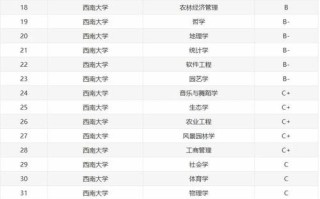 西南大学专业有哪些_西南大学王牌专业排名