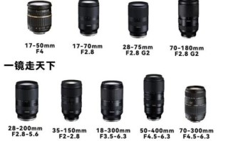 尼康最锐利的手动镜头_如何挑选