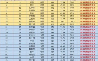 长沙理工大学全国排名_2024最新位次