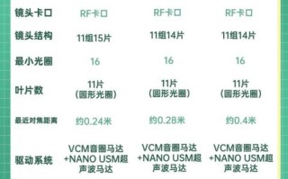 ef镜头和rf镜头区别_哪个更值得买