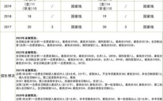 中南民族大学法学院怎么样_就业前景好吗