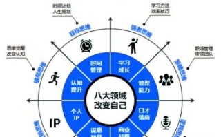 如何规划个人成长_个人成长路径有哪些