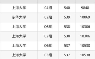 上海211大学有哪些_上海211大学排名