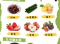 孕妇血糖高可以吃什么水果_哪些水果升糖慢