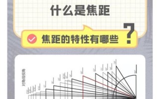 镜头mm怎么选_镜头mm与焦距关系