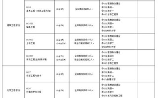 东北电力大学就业信息网怎么用_东北电力大学就业信息网有哪些功能