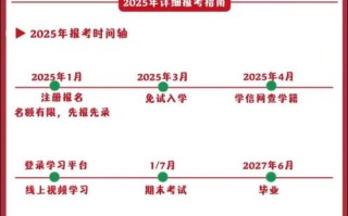 江苏开放大学怎么报名_江苏开放大学学费多少