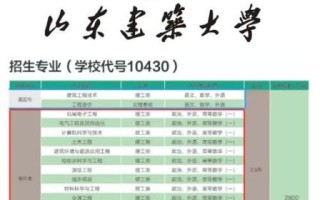 山东建筑大学是几本_山东建筑大学是一本还是二本