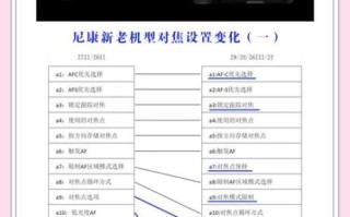 尼康镜头历史_尼康镜头型号怎么看