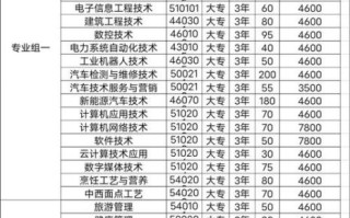 湘西大学怎么样_湘西大学有哪些王牌专业