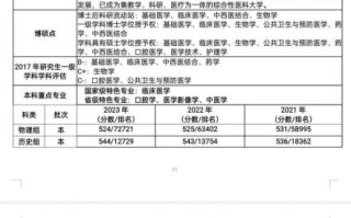 石家庄医科大学怎么样_石家庄医科大学录取分数线