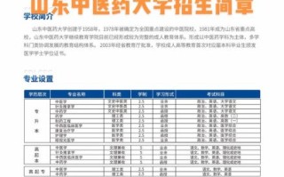 山东中医药大学继续教育学院怎么报名_学费多少钱