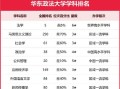 华东政法大学排名_法学专业全国第几