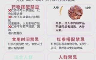红参孕妇可以吃吗_孕妇吃红参的禁忌