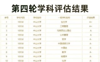 中山大学专业排名_哪些学科最强势