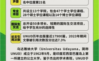 印尼总统大学怎么样_留学费用多少