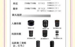 可换镜头相机怎么选_可换镜头相机和微单区别