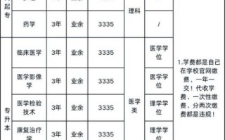 四川医科大学怎么样_四川医科大学录取分数线
