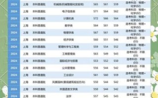 华东理工大学本科招生网_录取分数线是多少