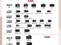 索尼镜头怎么选_索尼镜头推荐