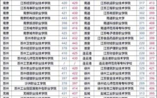 400分能上什么大学_高考400分志愿填报技巧