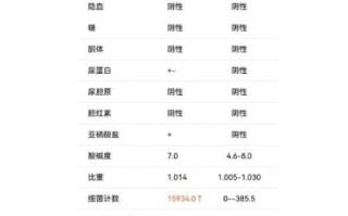 孕妇尿常规细菌高怎么回事_对胎儿有影响吗