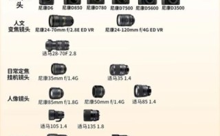 尼康顶级镜头有哪些_如何挑选