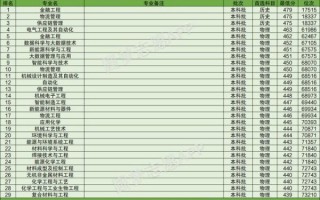 营口理工大学怎么样_营口理工大学专业排名