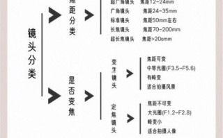 5d镜头值得买吗_5d镜头和微单镜头区别
