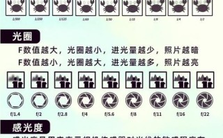 f2光圈景深多少_怎么计算