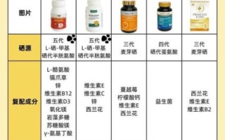 孕妇补硒吃什么好_硒对胎儿发育的影响