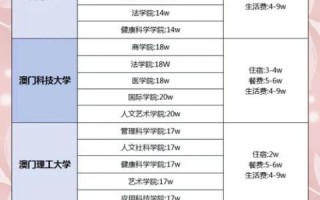澳门大学学费一年多少_澳门大学本科学费明细