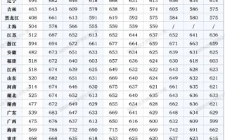 国防科技大学怎么样_国防科技大学录取分数线