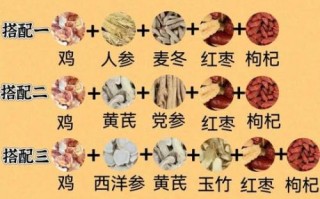 孕妇鸡汤怎么炖好喝又营养_孕妇喝鸡汤对胎儿好吗