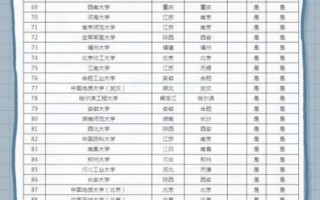 全国有多少所大学_全国本科院校名单查询
