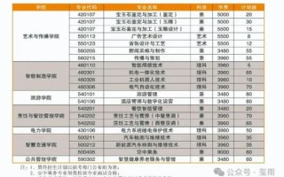 乌鲁木齐职业大学怎么样_乌鲁木齐职业大学专业有哪些