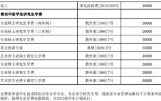 南开大学学费多少钱_南开大学各专业收费标准