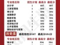 东北财经大学怎么样_东北财经大学专业排名