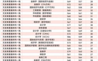 江西财经大学怎么样_江西财经大学录取分数线