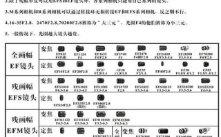 佳能t1镜头怎么选_佳能t1镜头推荐