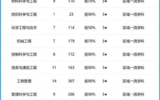 江门五邑大学怎么样_五邑大学专业排名