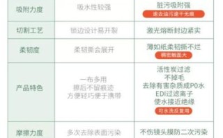 相机镜头怎么清洁_镜头护理用什么工具