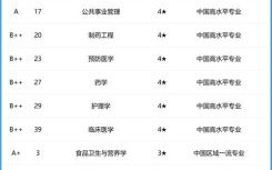 成都中医药大学是几本_成都中医药大学属于什么批次