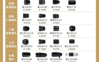 富士镜头群怎么选_富士镜头群有哪些