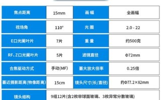 广角镜头尺寸怎么选_广角镜头尺寸对照表