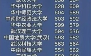 第三军医大学怎么样_第三军医大学录取分数线