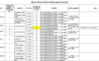 青岛大学研究生院招生简章_考研复试线是多少