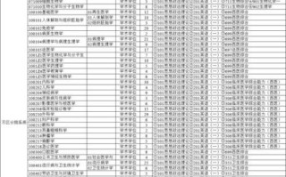 河北医科大学研究生招生简章_报考条件有哪些