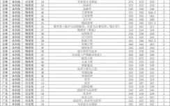 内蒙古大学录取分数线是多少_历年变化趋势
